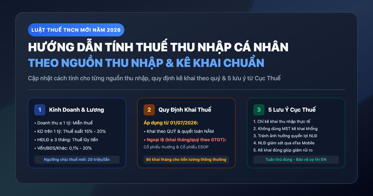 Cẩm nang tính thuế TNCN theo Luật Thuế TNCN 2025