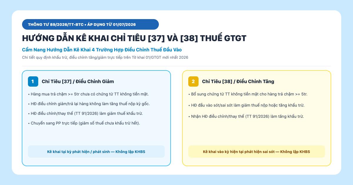 Kê khai chỉ tiêu 37, 38 thuế GTGT theo TT 89/2026 chi tiết
