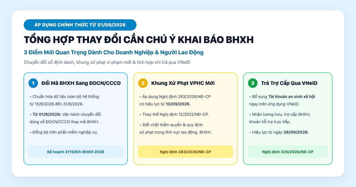 9 khoản đóng bảo hiểm được trừ khi tính thuế TNCN 2026