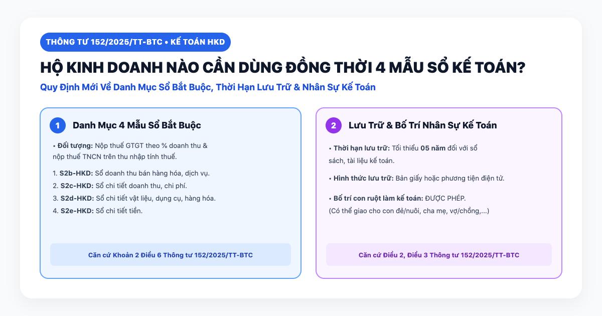 4 mẫu sổ kế toán hộ kinh doanh bắt buộc dùng 2026