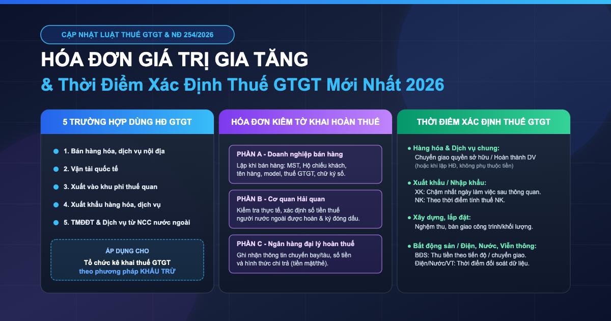 5 trường hợp sử dụng hóa đơn GTGT 2026 và thời điểm xác định thuế